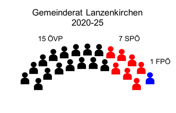Gemeinderat_2020.PNG 